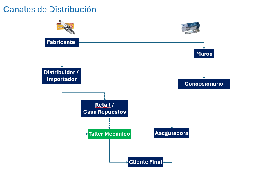 AI market research channels